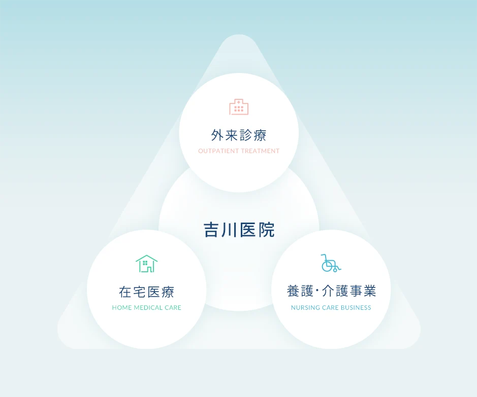 生涯の健康を見守り続けます